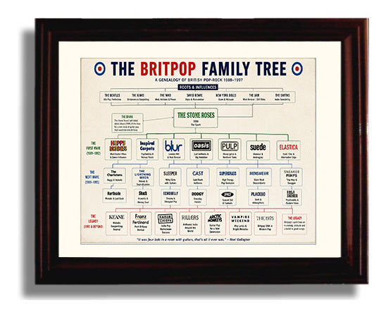 Britpop Genealogy Family Tree Music Family Tree Wall Art 8x10 Beveled Frame wall art print – Music Family Tree Wall Art decor