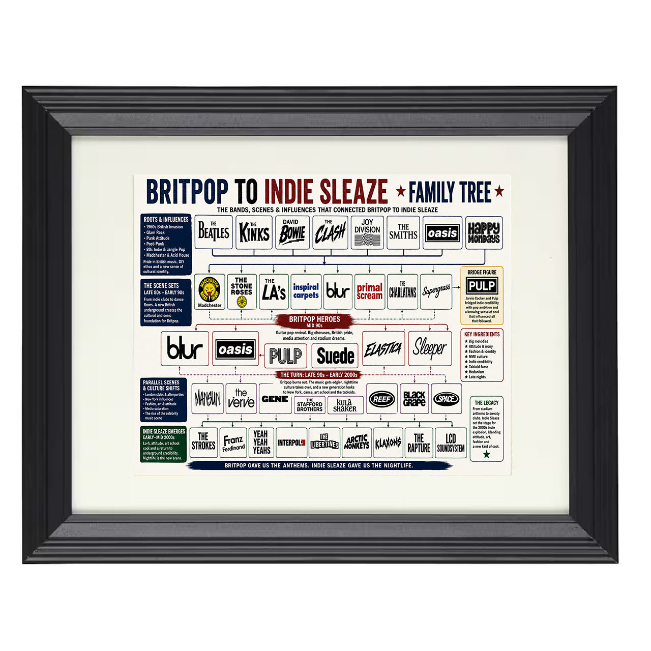 Britpop to Indie Sleaze Music Family Tree 8x10 matted black framed music wall art