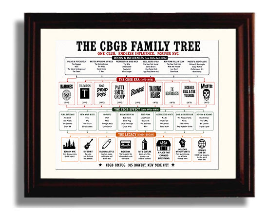 CBGB Music Family Tree Wall Art 8x10 Beveled Frame wall art print – Music Family Tree Wall Art decor