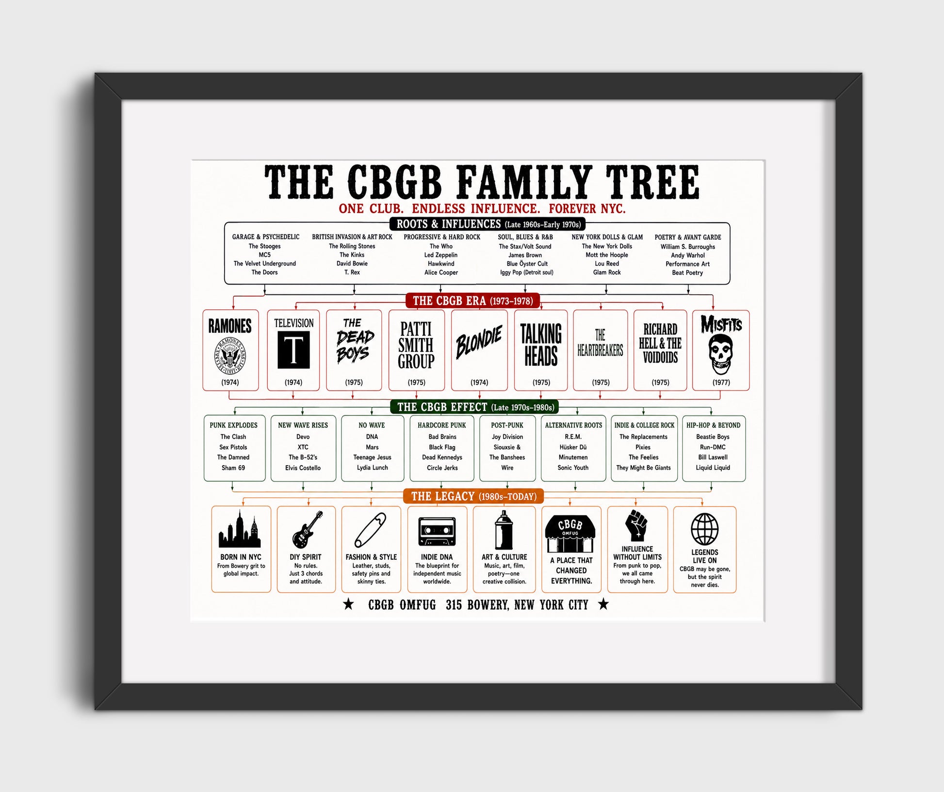 CBGB Music Family Tree Wall Art 16x20 Gallery Frame wall art print – Music Family Tree Wall Art decor