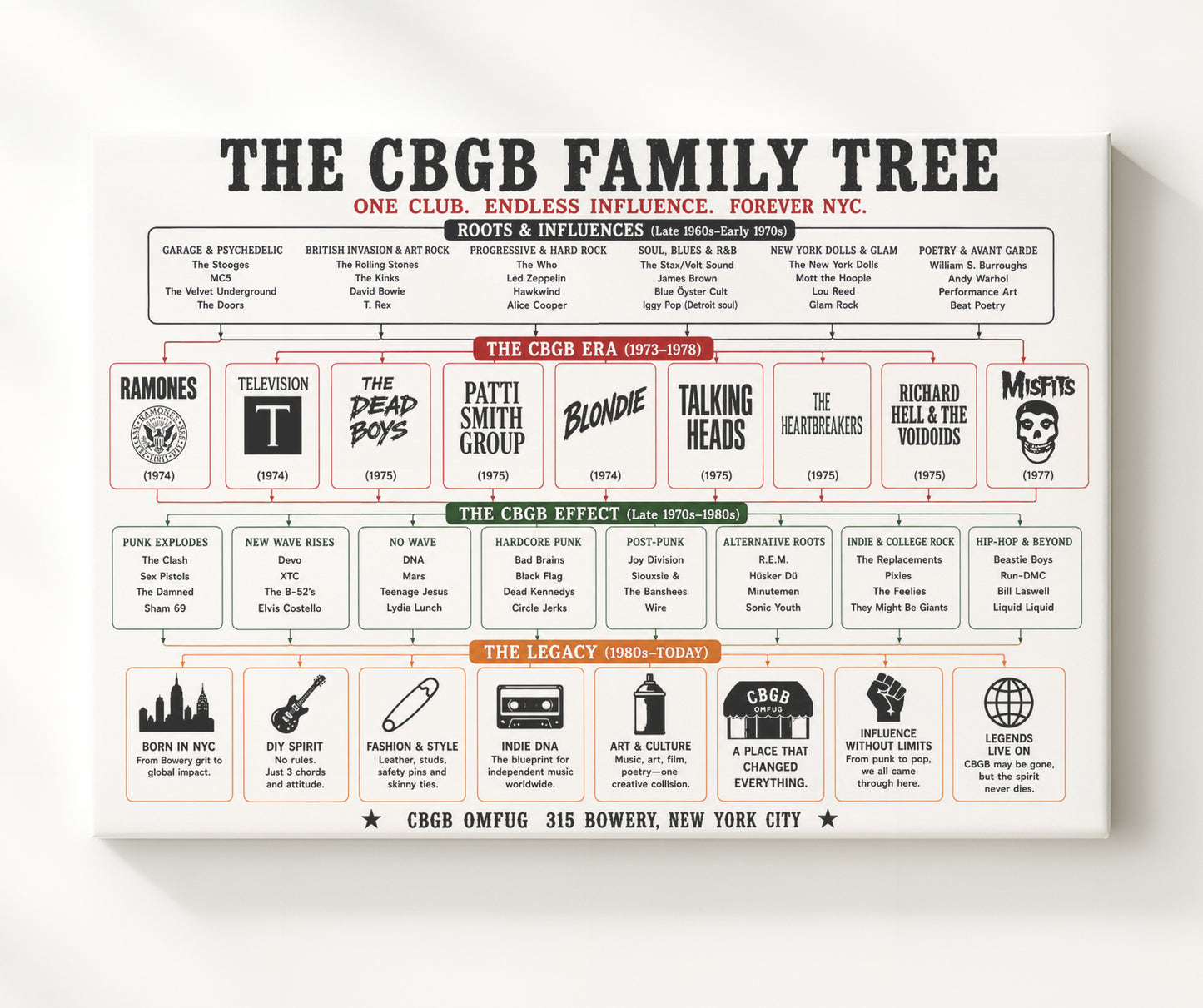 CBGB Music Family Tree Wall Art 20x24 Canvas wall art print – Music Family Tree Wall Art decor
