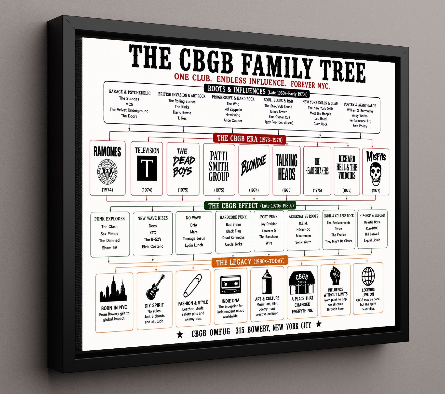 CBGB Music Family Tree Wall Art 16x20 Framed Canvas wall art print – Music Family Tree Wall Art decor