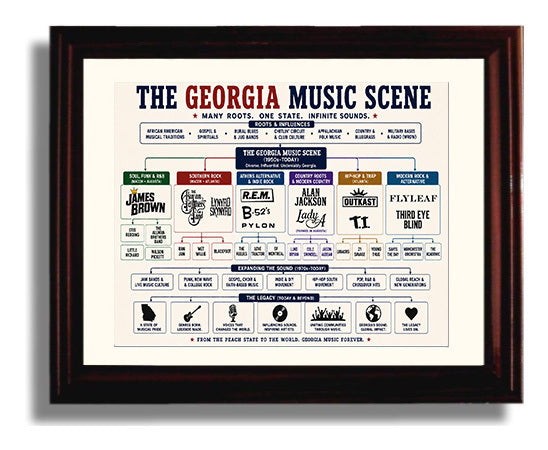 CBGB Family Tree - Version 2 Music Family Tree Wall Art 8x10 Beveled Frame wall art print – Music Family Tree Wall Art decor