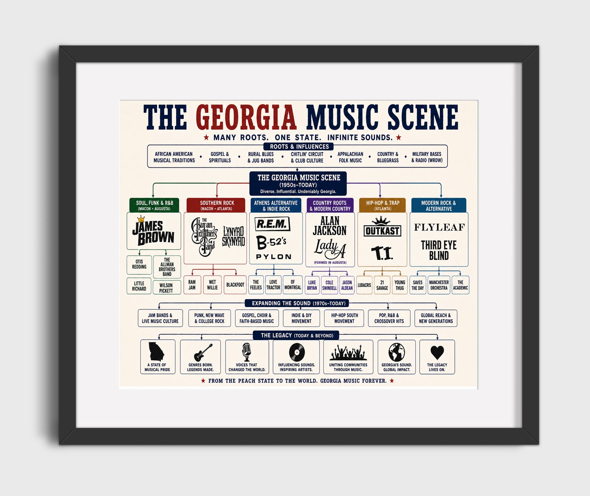 CBGB Family Tree - Version 2 Music Family Tree Wall Art 16x20 Gallery Frame wall art print – Music Family Tree Wall Art decor