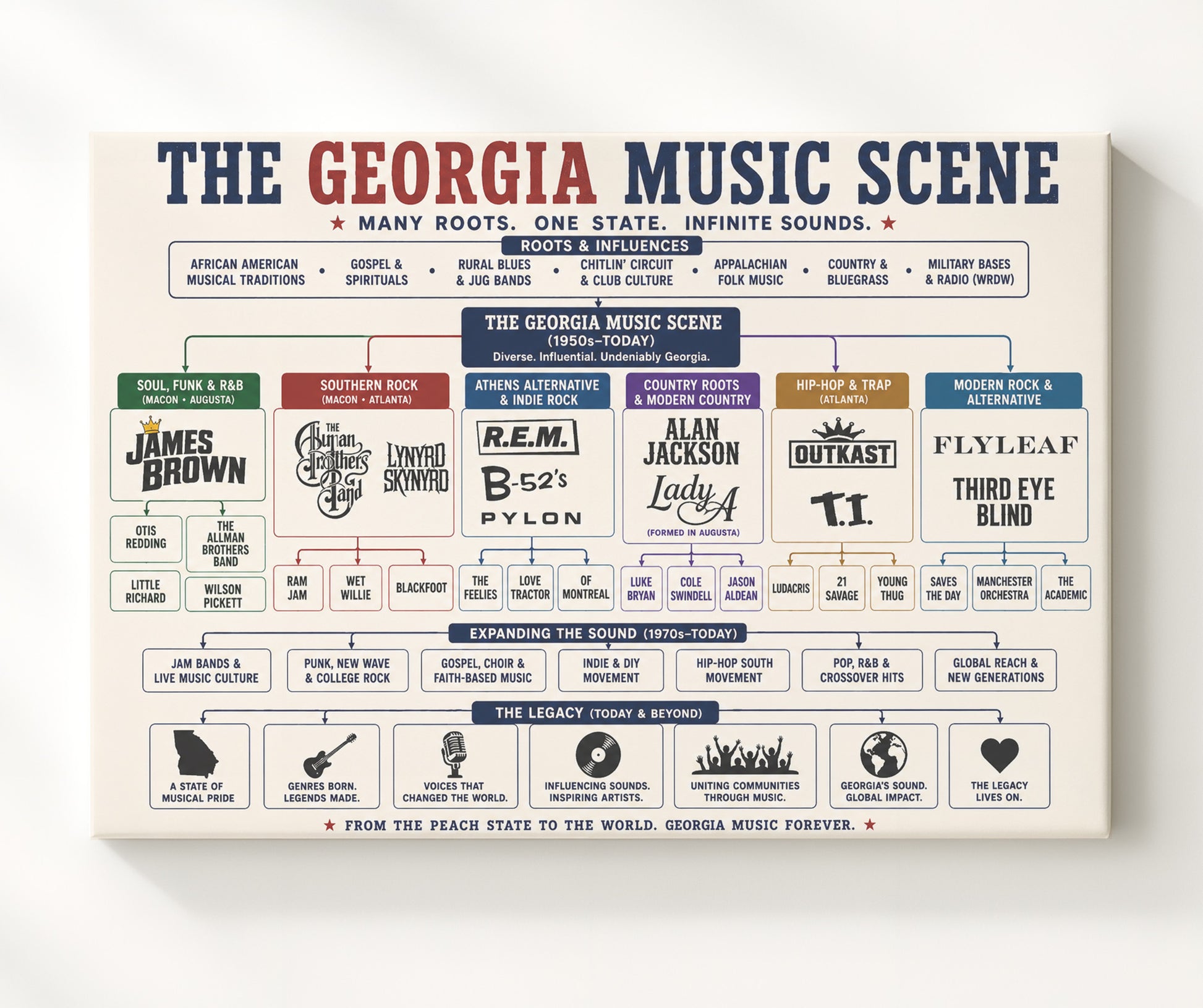 CBGB Family Tree - Version 2 Music Family Tree Wall Art 20x24 Canvas wall art print – Music Family Tree Wall Art decor
