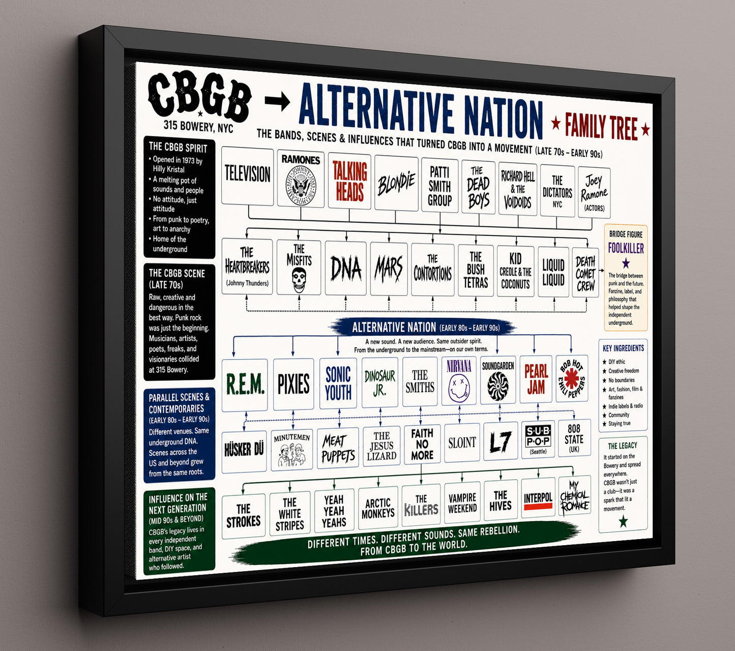 CBGB to Alternative Nation Music Family Tree Wall Art 16x20 Framed Canvas wall art print – Music Family Tree Wall Art decor