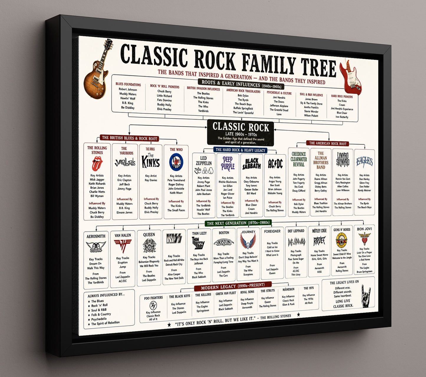 Classic Rock Music Family Tree Wall Art 16x20 Framed Canvas wall art print – Music Family Tree Wall Art decor