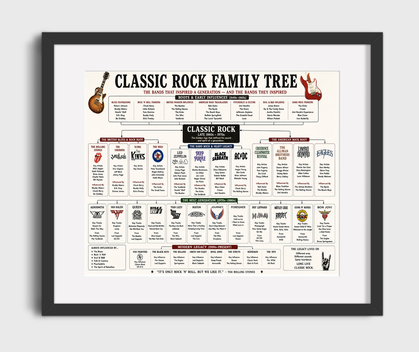 Classic Rock Music Family Tree Wall Art 16x20 Gallery Frame wall art print – Music Family Tree Wall Art decor