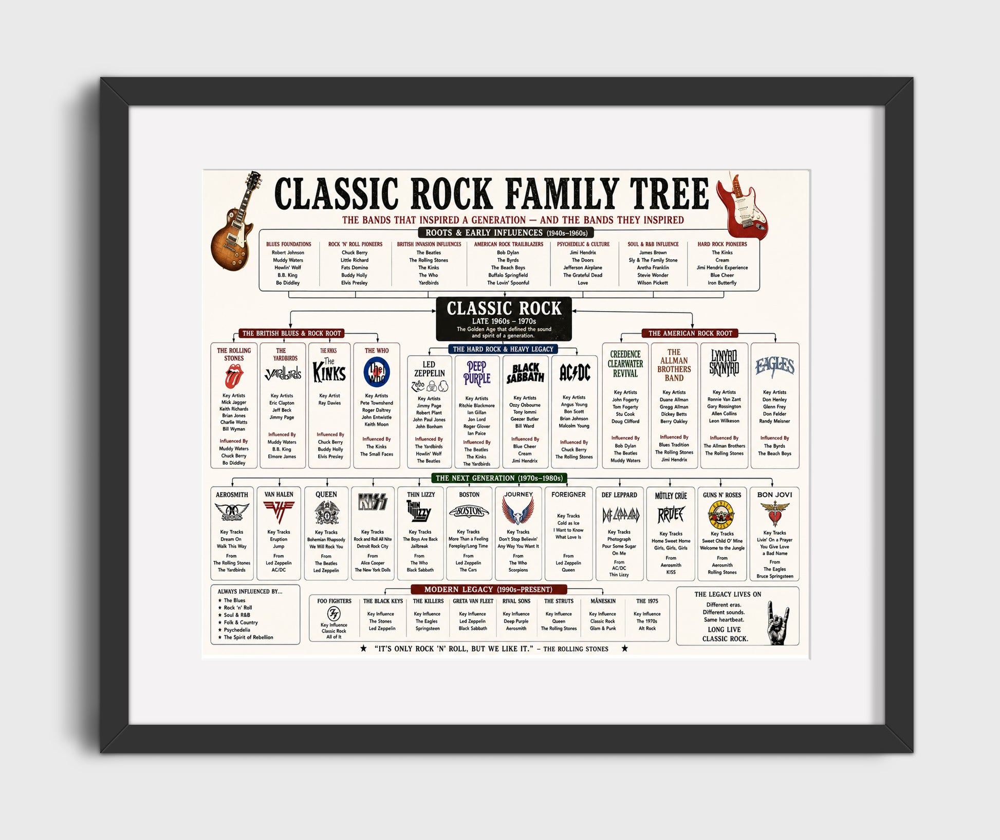 Classic Rock Music Family Tree Wall Art 16x20 Gallery Frame wall art print – Music Family Tree Wall Art decor