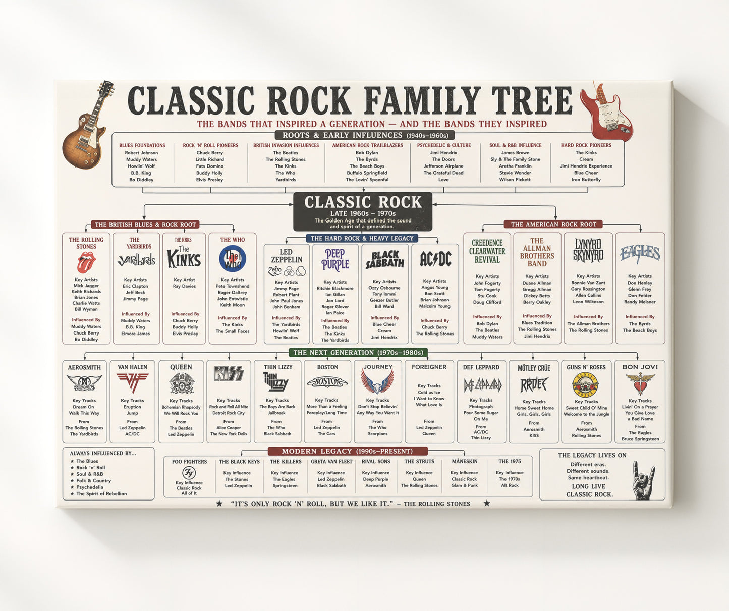 Classic Rock Music Family Tree Wall Art 20x24 Canvas wall art print – Music Family Tree Wall Art decor