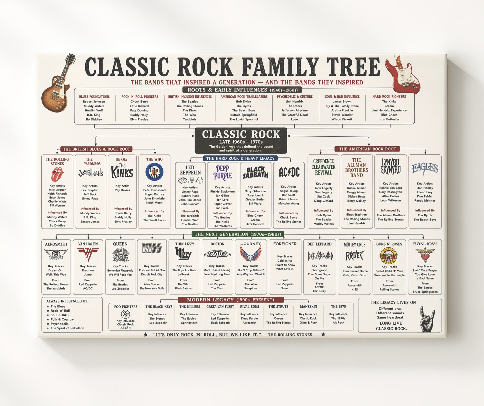 Classic Rock Music Family Tree Wall Art 20x24 Canvas wall art print – Music Family Tree Wall Art decor