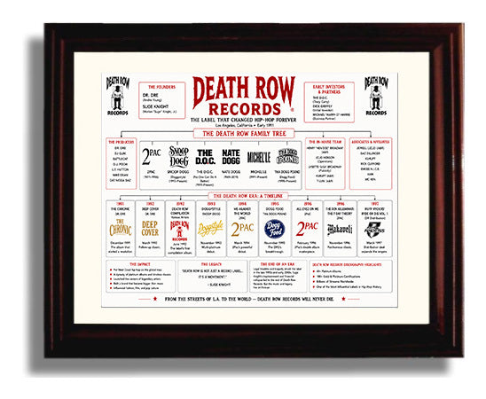 Death Row Records Minimal Music Family Tree Wall Art 8x10 Beveled Frame wall art print – Music Family Tree Wall Art decor