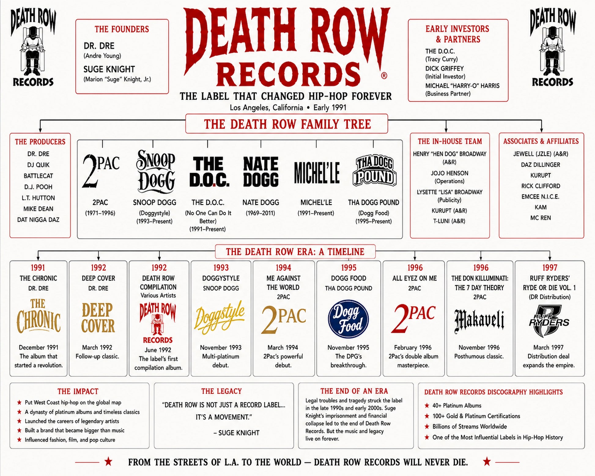Death Row Records Minimal Music Family Tree Wall Art 16x20 Unframed Print wall art print – Music Family Tree Wall Art decor