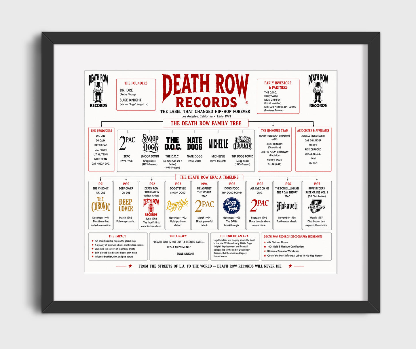 Death Row Records Minimal Music Family Tree Wall Art 16x20 Gallery Frame wall art print – Music Family Tree Wall Art decor
