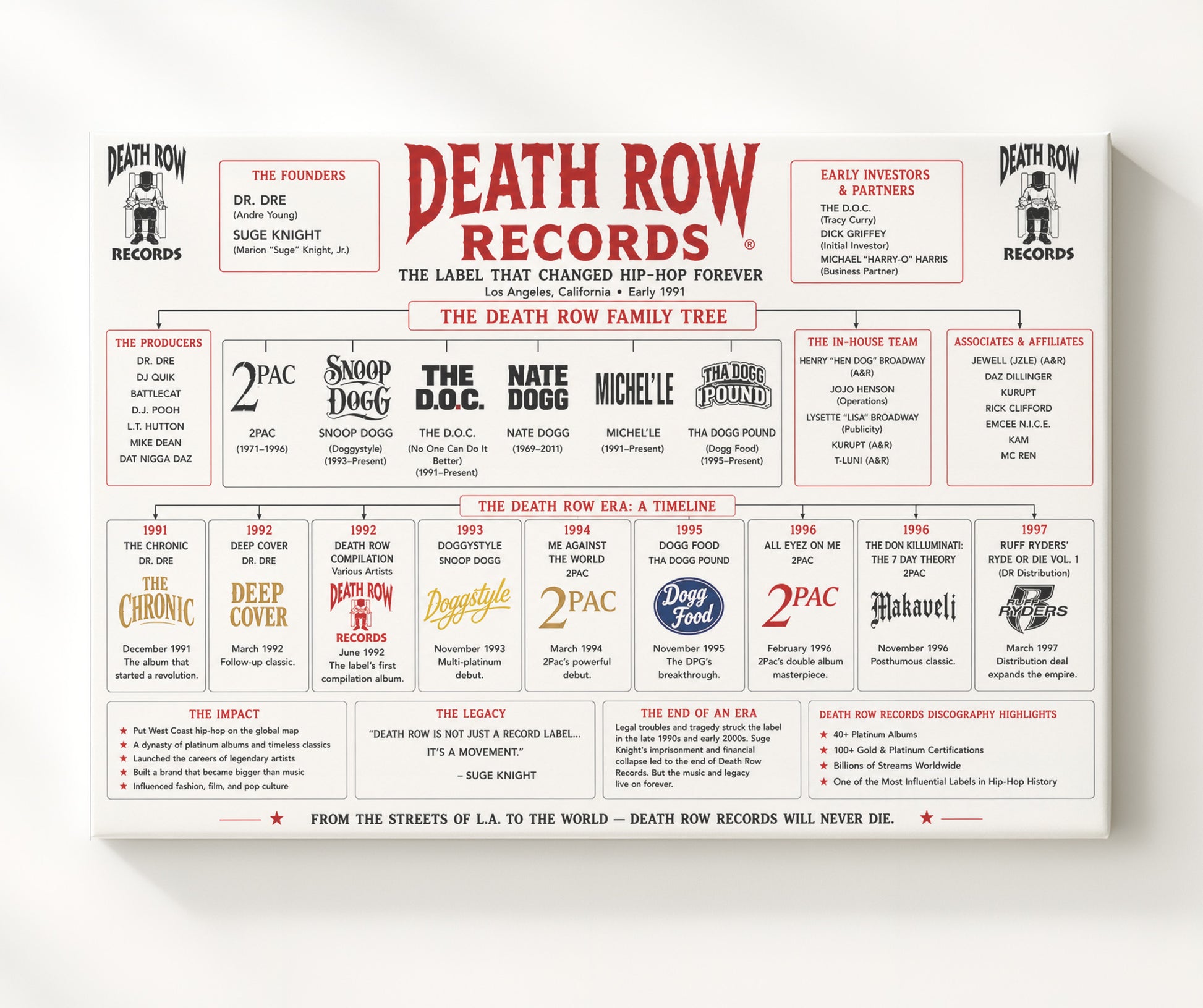 Death Row Records Minimal Music Family Tree Wall Art 20x24 Canvas wall art print – Music Family Tree Wall Art decor