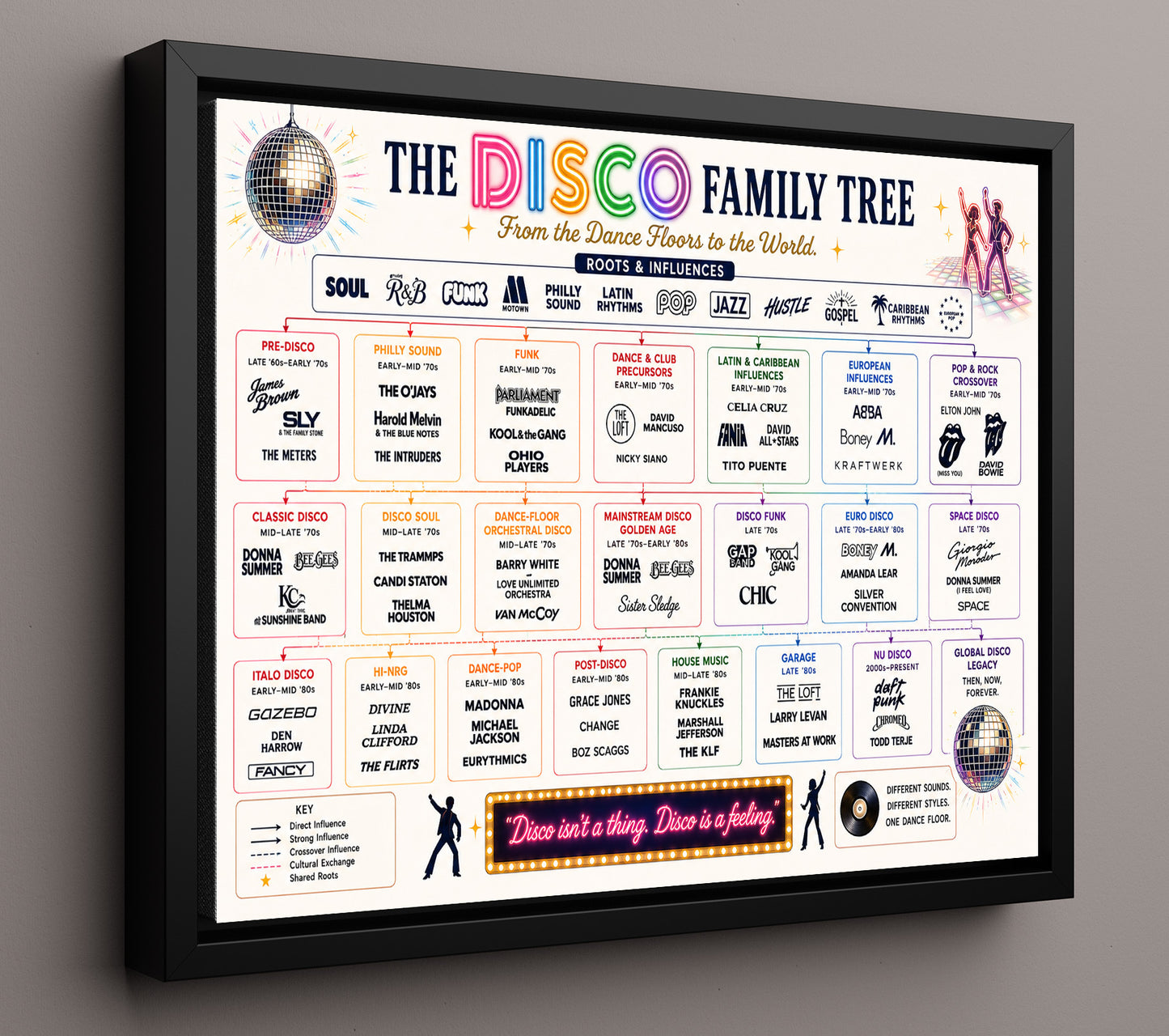 Death Row Records Simplified Music Family Tree Wall Art 16x20 Framed Canvas wall art print – Music Family Tree Wall Art decor