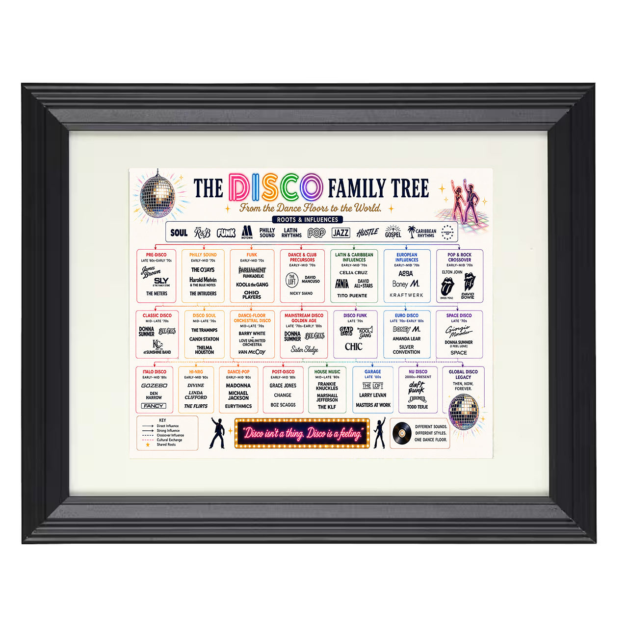 Death Row Records Simplified Music Family Tree 8x10 matted black framed music wall art