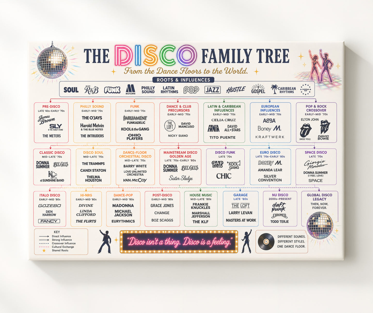 Death Row Records Simplified Music Family Tree Wall Art 20x24 Canvas wall art print – Music Family Tree Wall Art decor