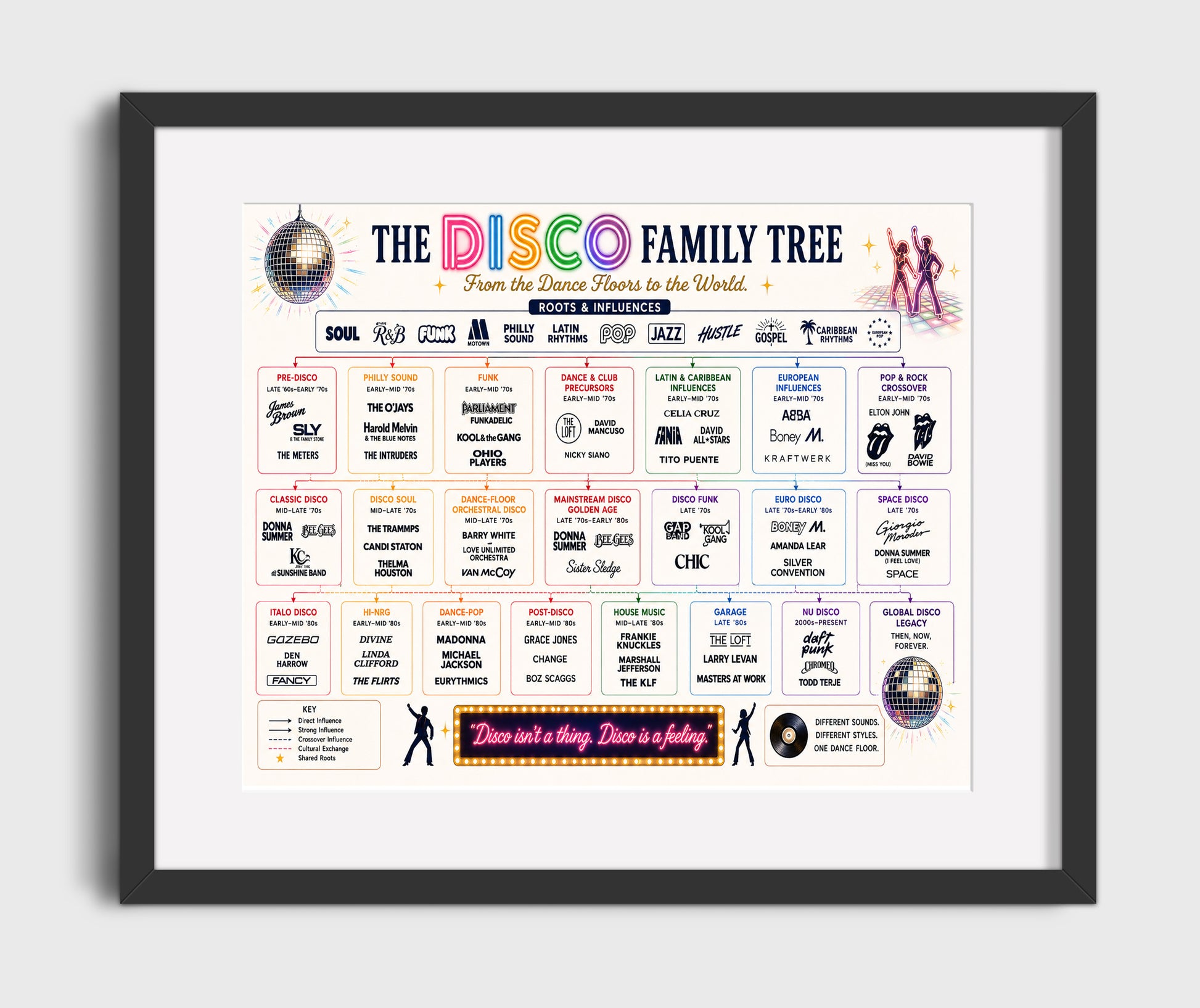 Death Row Records Simplified Music Family Tree Wall Art 16x20 Gallery Frame wall art print – Music Family Tree Wall Art decor