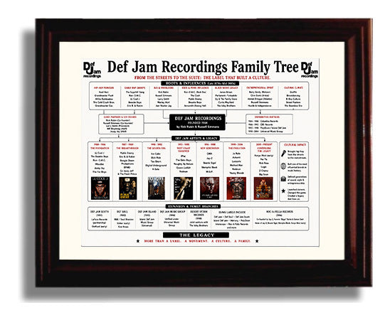 Def Jam Recordings Music Family Tree Wall Art 8x10 Beveled Frame wall art print – Music Family Tree Wall Art decor