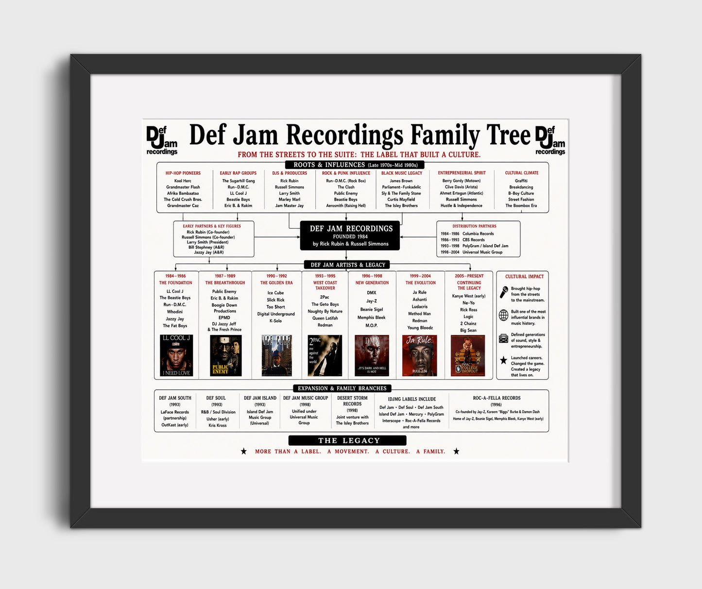 Def Jam Recordings Music Family Tree Wall Art 16x20 Gallery Frame wall art print – Music Family Tree Wall Art decor