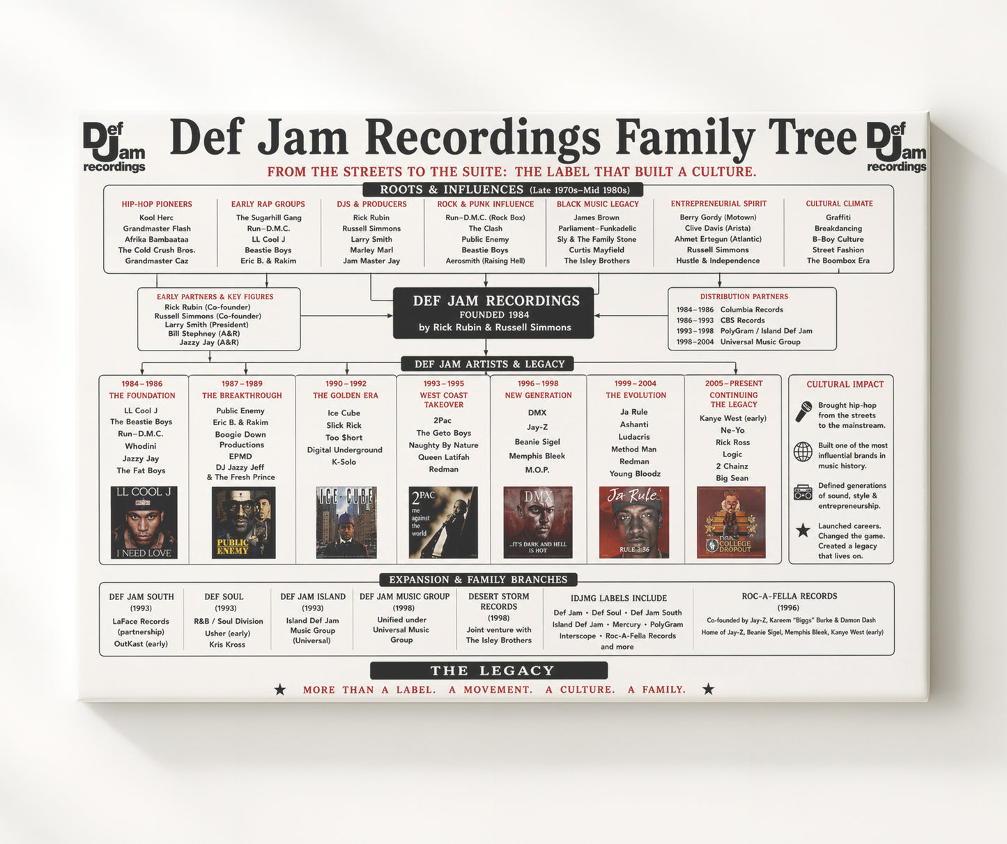 Def Jam Recordings Music Family Tree Wall Art 20x24 Canvas wall art print – Music Family Tree Wall Art decor