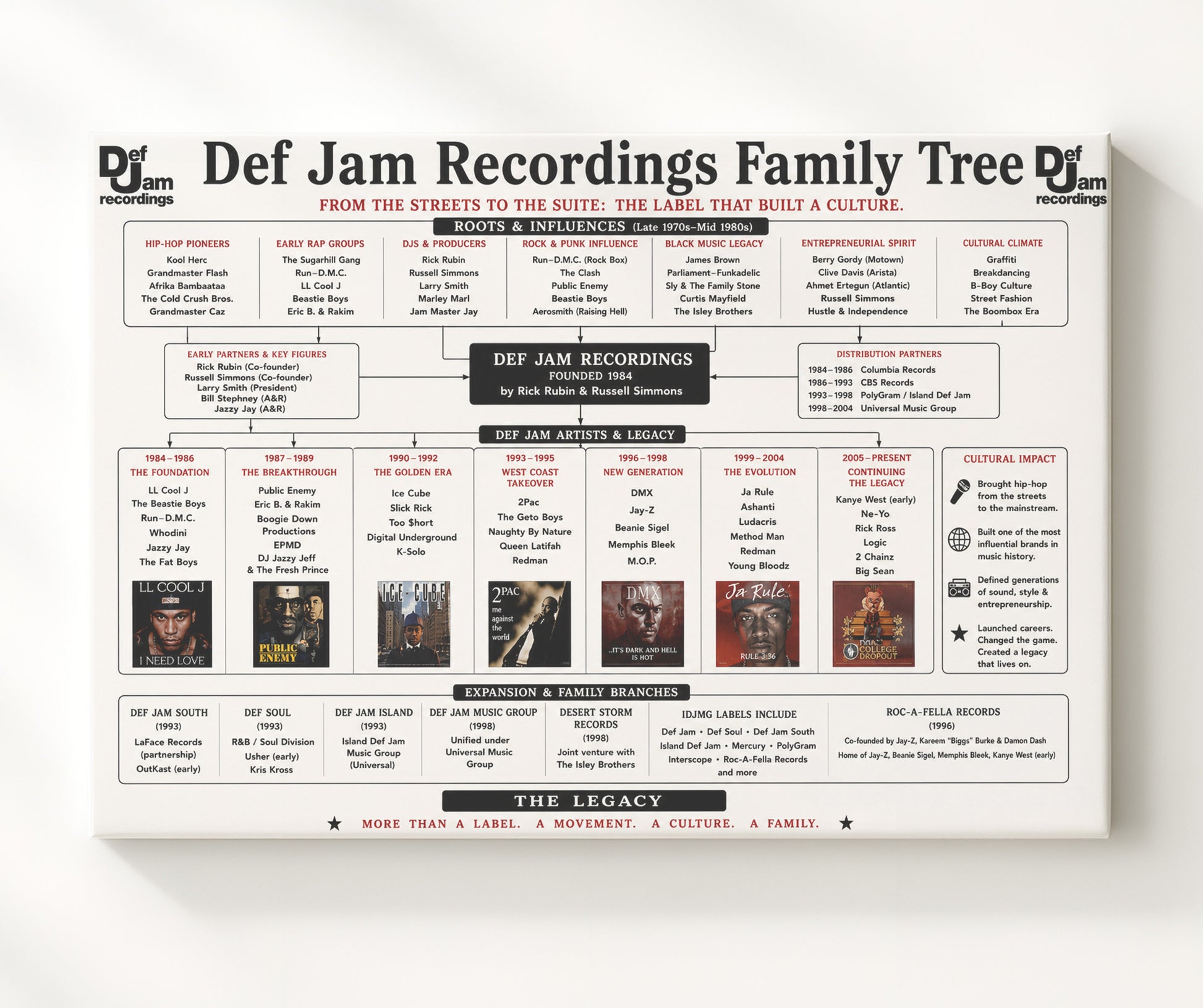 Def Jam Recordings Music Family Tree Wall Art 20x24 Canvas wall art print – Music Family Tree Wall Art decor