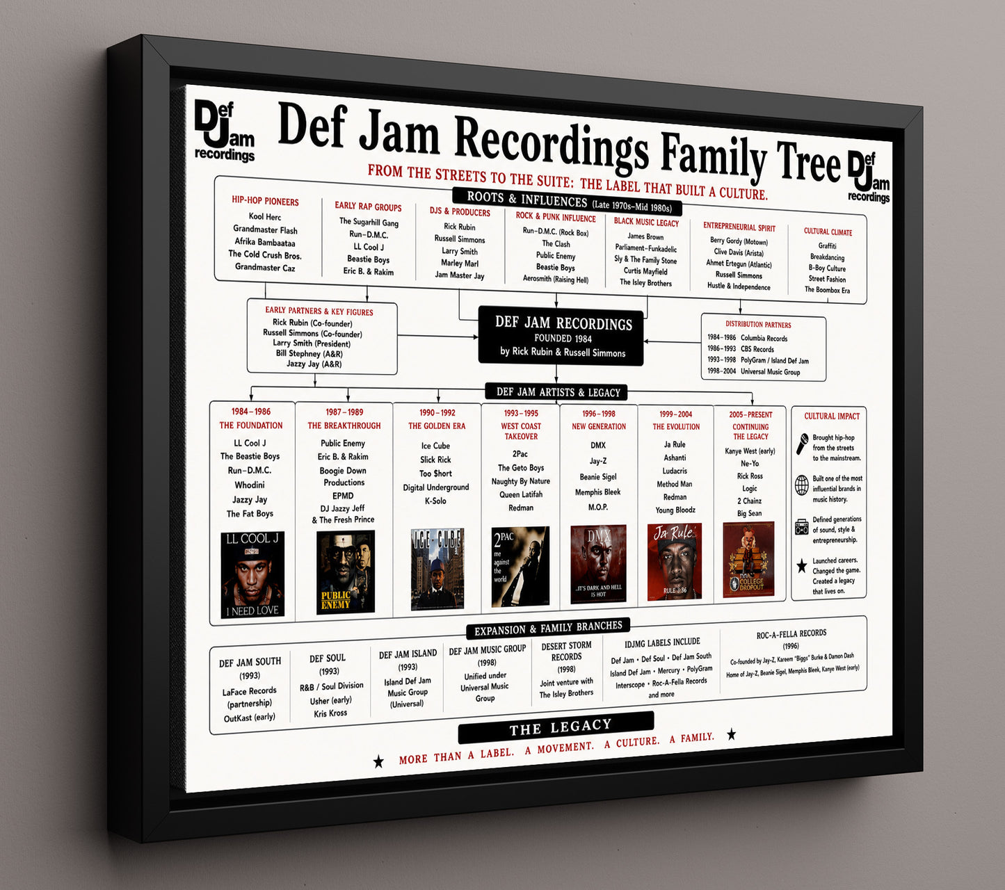 Def Jam Recordings Music Family Tree Wall Art 16x20 Framed Canvas wall art print – Music Family Tree Wall Art decor