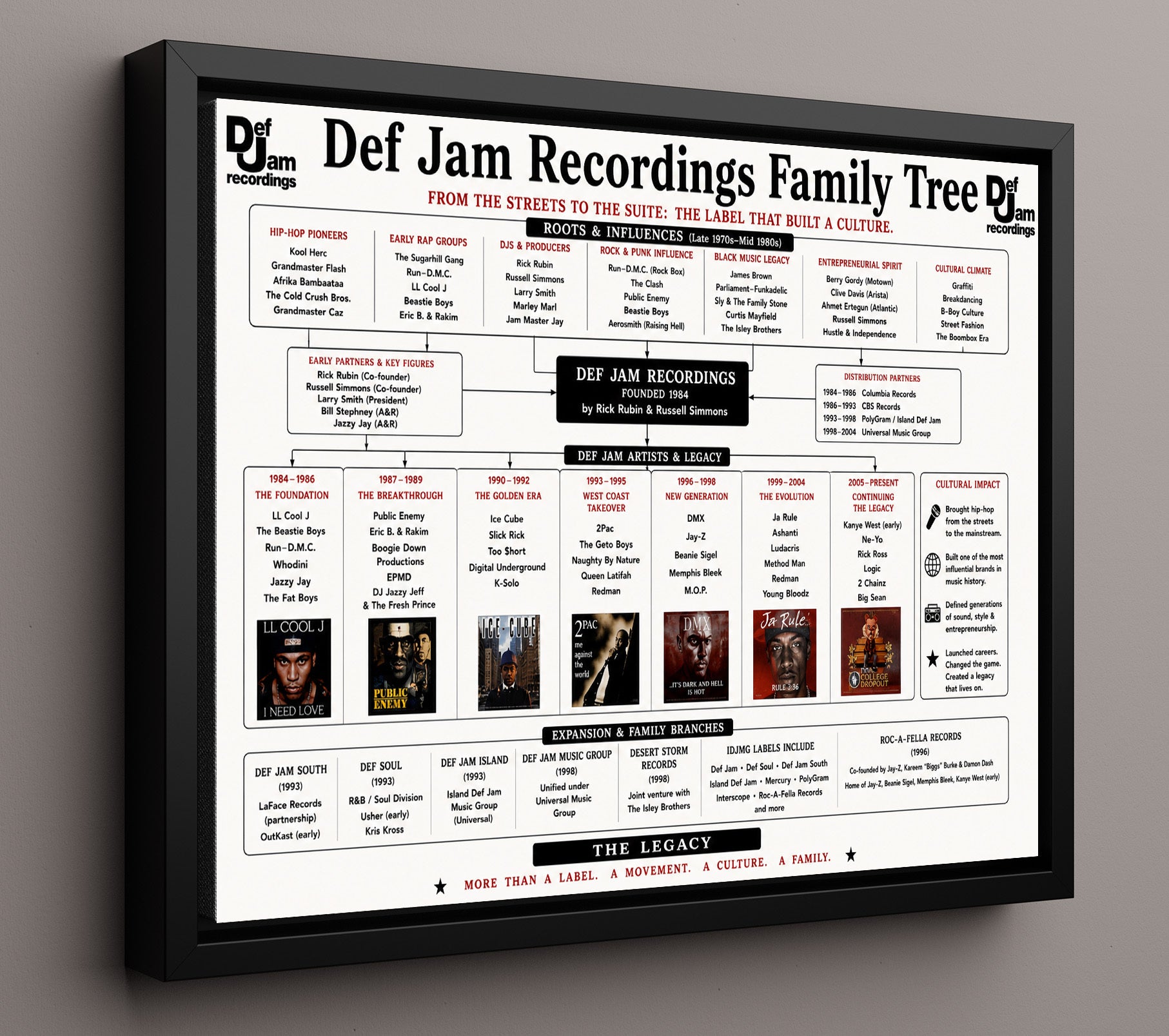 Def Jam Recordings Music Family Tree Wall Art 16x20 Framed Canvas wall art print – Music Family Tree Wall Art decor