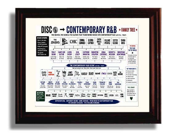 Disco to Contemporary RandB Music Family Tree Wall Art 8x10 Beveled Frame wall art print – Music Family Tree Wall Art decor