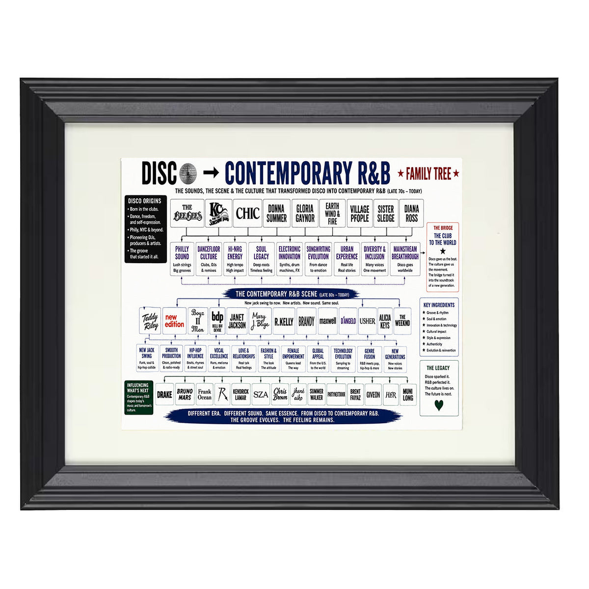 Disco to Contemporary R&B music family tree wall art 8x10 Beveled Frame