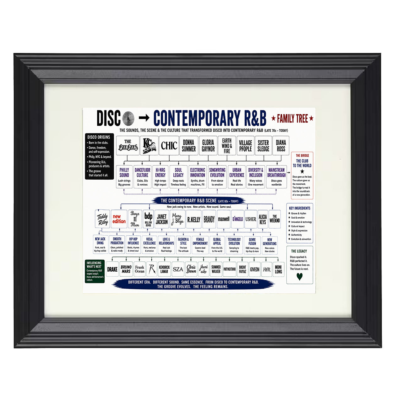 Disco to Contemporary R&B Music Family Tree 8x10 matted black framed music wall art