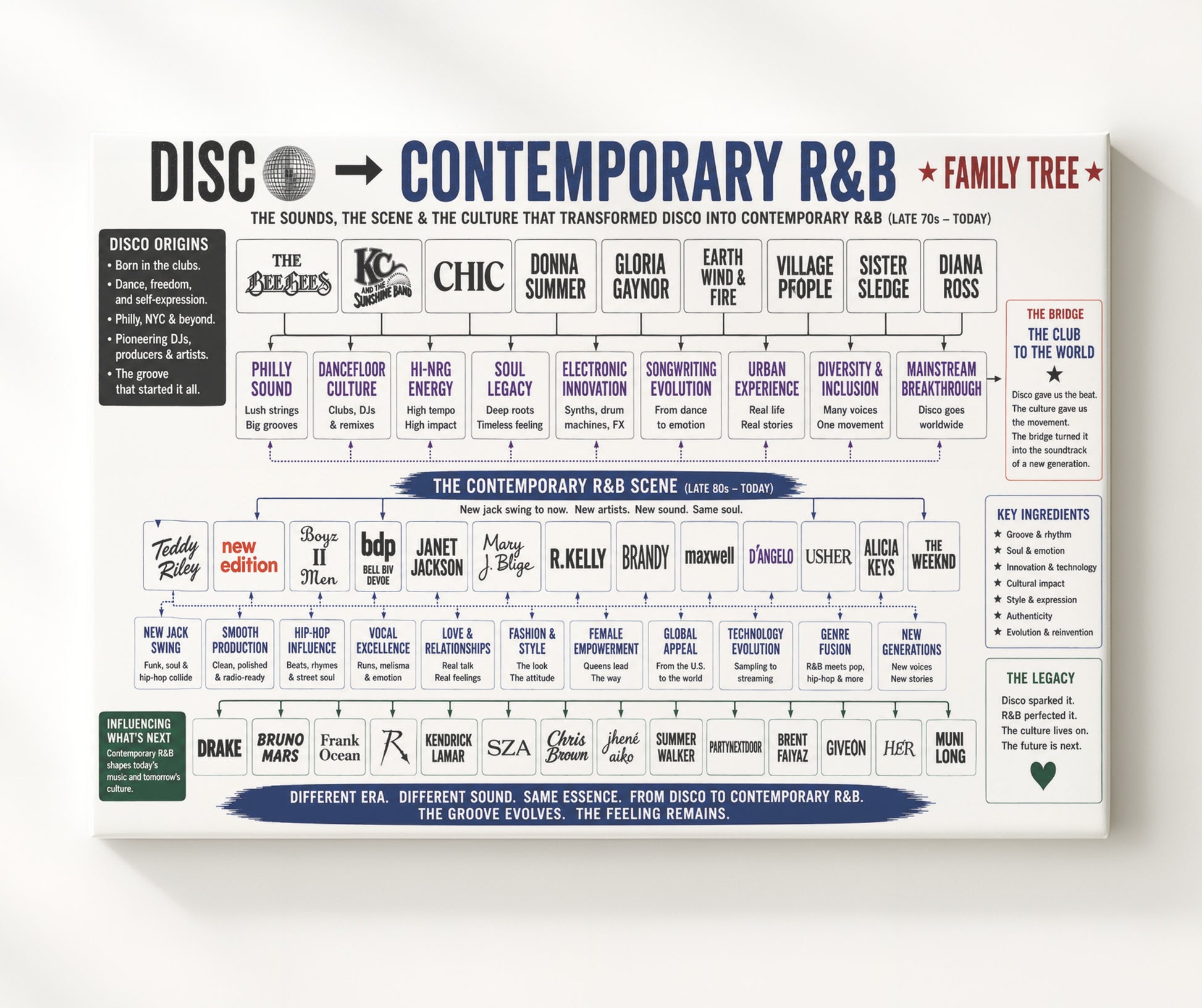 Disco to Contemporary RandB Music Family Tree Wall Art 20x24 Canvas wall art print – Music Family Tree Wall Art decor