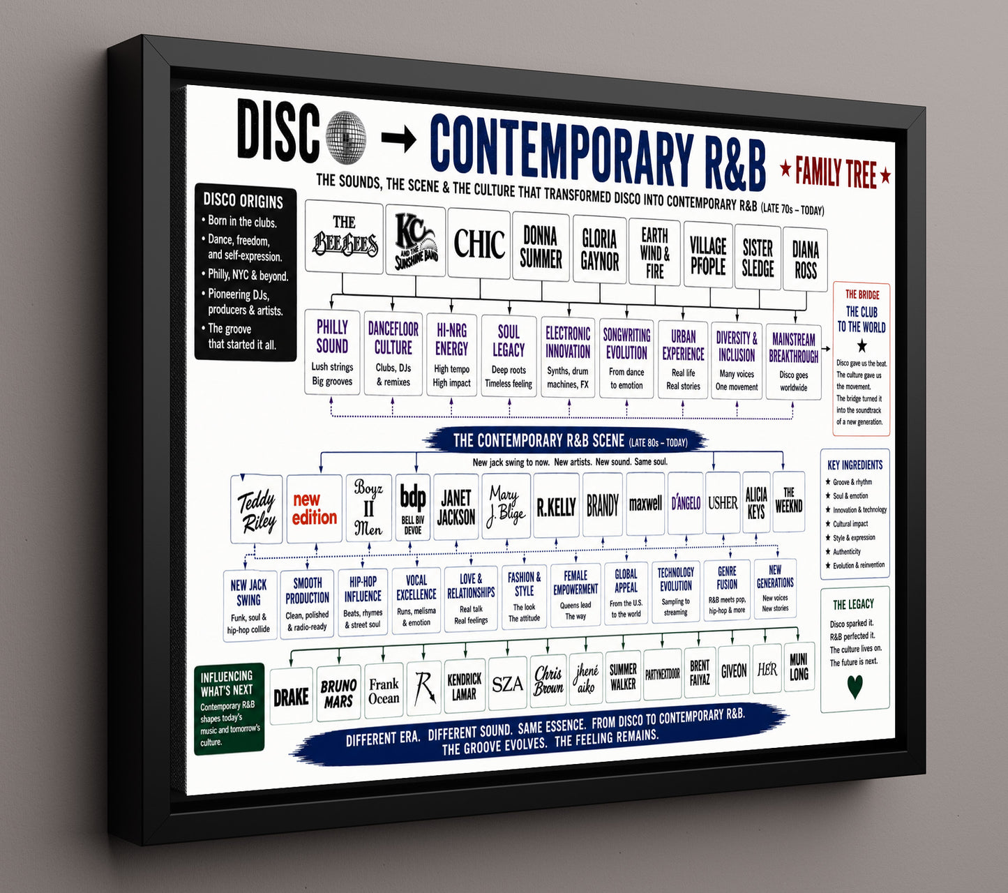 Disco to Contemporary RandB Music Family Tree Wall Art 16x20 Framed Canvas wall art print – Music Family Tree Wall Art decor