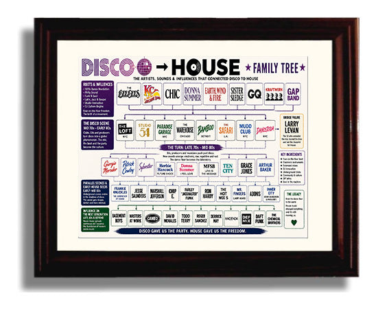 Disco to House Music Family Tree Wall Art 8x10 Beveled Frame wall art print – Music Family Tree Wall Art decor
