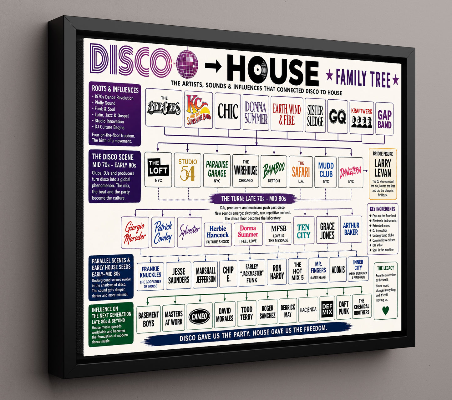 Disco to House Music Family Tree Wall Art 16x20 Framed Canvas wall art print – Music Family Tree Wall Art decor