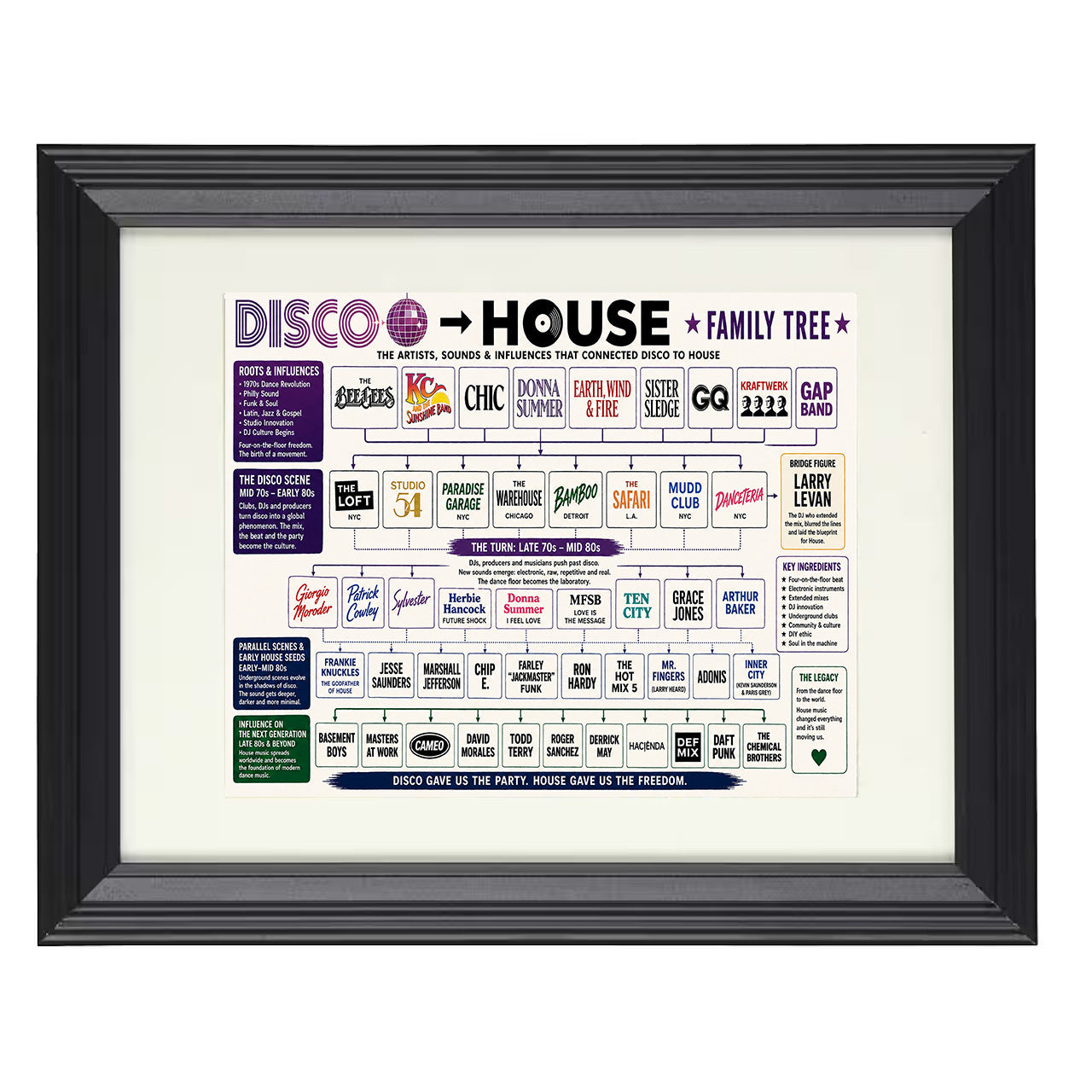 Disco to House Music Family Tree 8x10 matted black framed music wall art