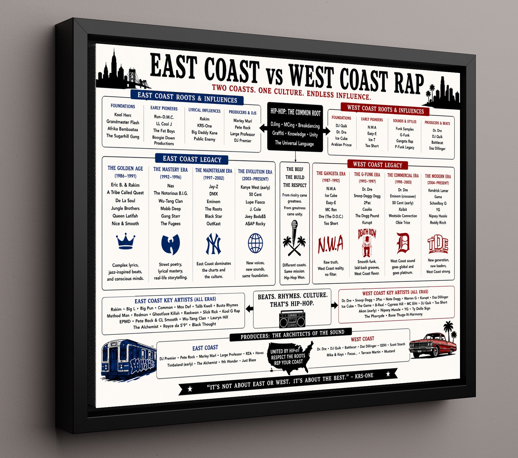 East Coast vs West Coast Rap Music Family Tree Wall Art 16x20 Framed Canvas wall art print – Music Family Tree Wall Art decor