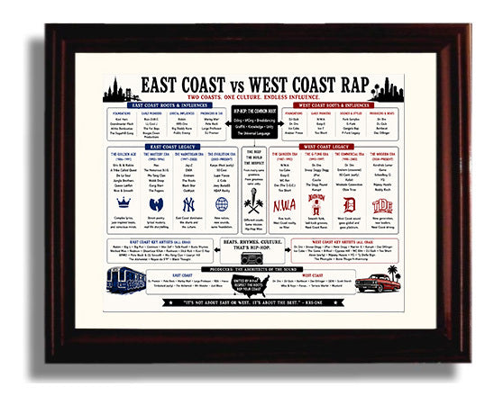 East Coast vs West Coast Rap Music Family Tree Wall Art 8x10 Beveled Frame wall art print – Music Family Tree Wall Art decor