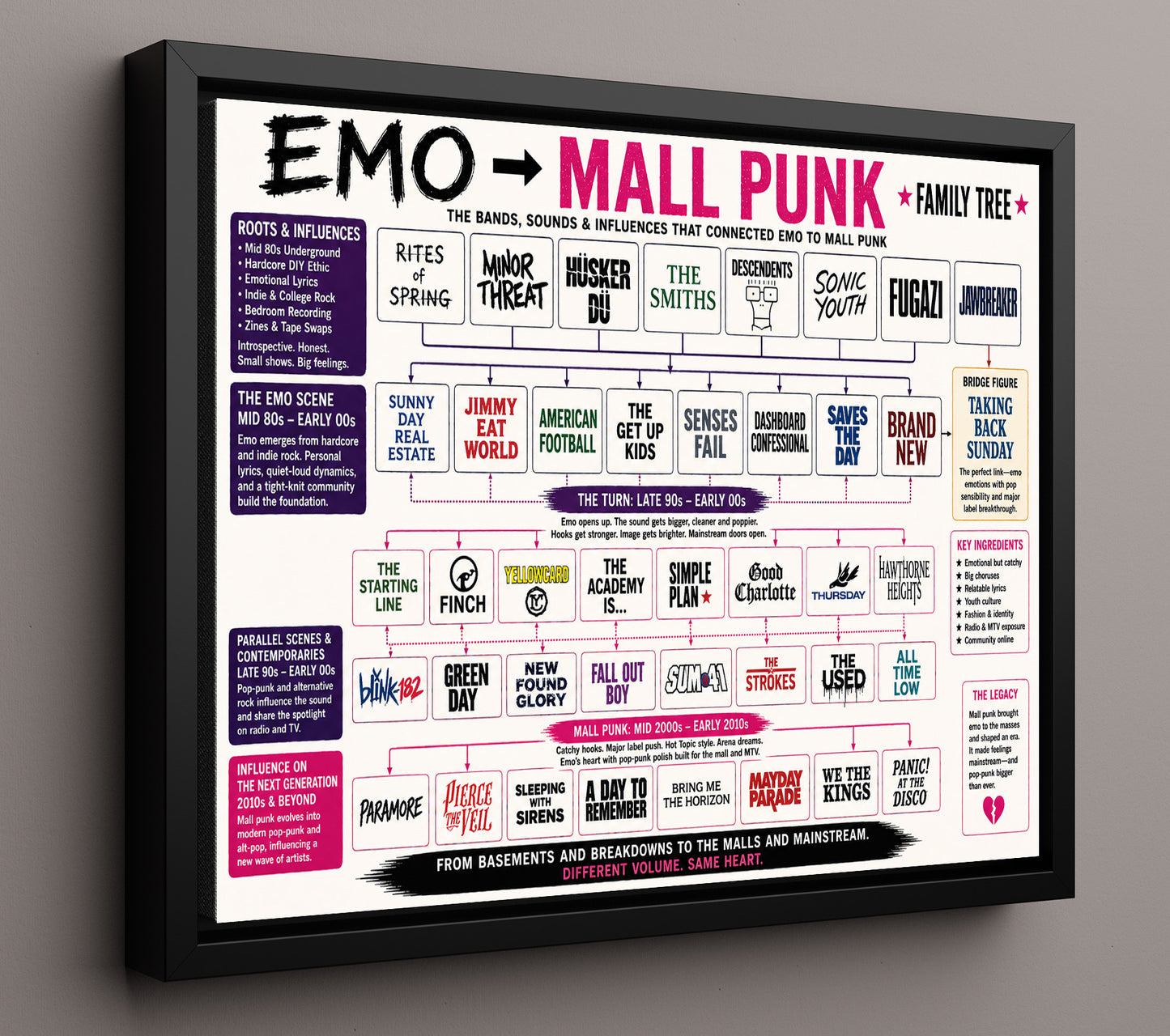 Emo to Mall Punk Music Family Tree Wall Art 16x20 Framed Canvas wall art print – Music Family Tree Wall Art decor