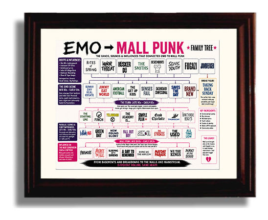 Emo to Mall Punk Music Family Tree Wall Art 8x10 Beveled Frame wall art print – Music Family Tree Wall Art decor