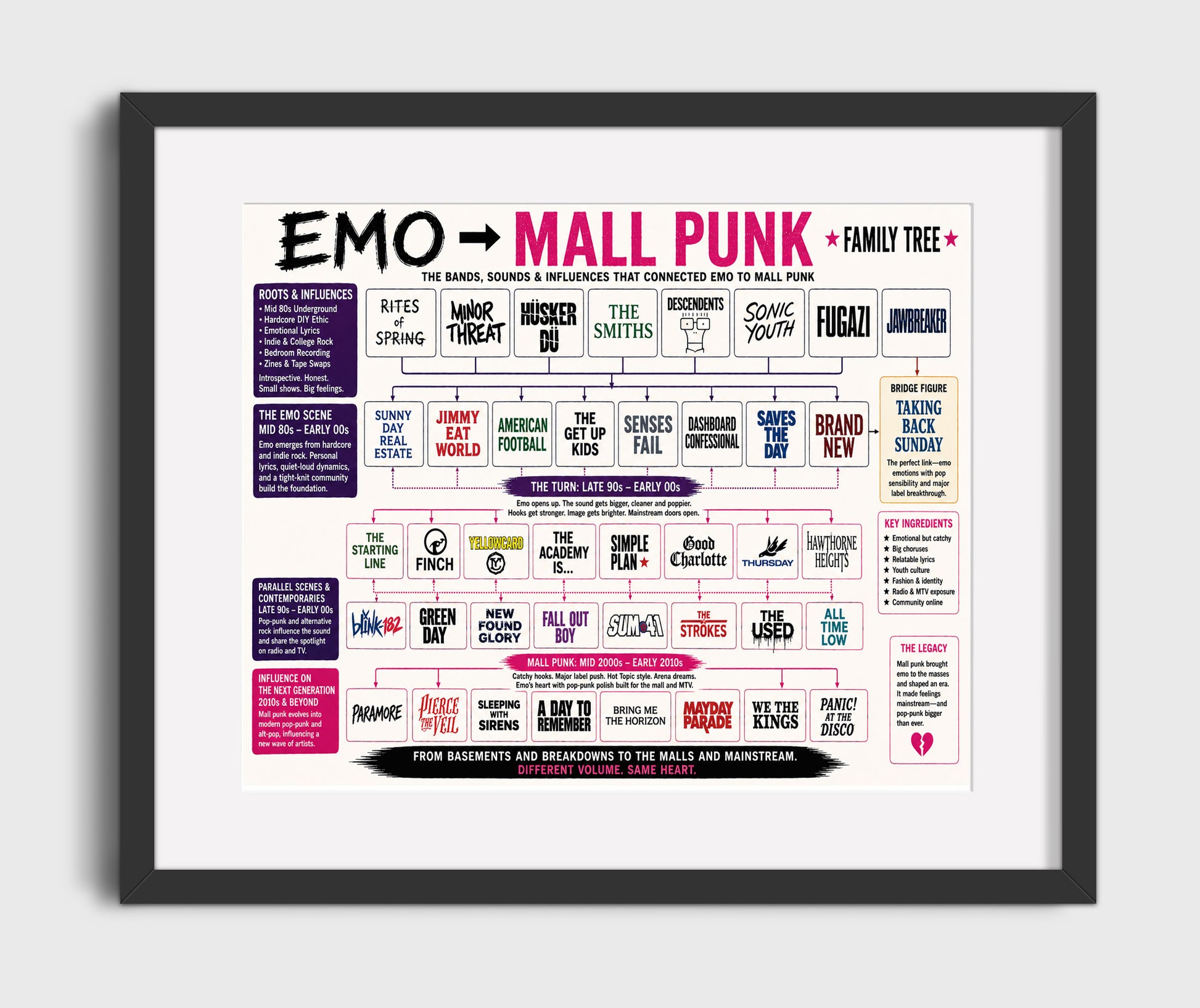 Emo to Mall Punk Music Family Tree Wall Art 16x20 Gallery Frame wall art print – Music Family Tree Wall Art decor