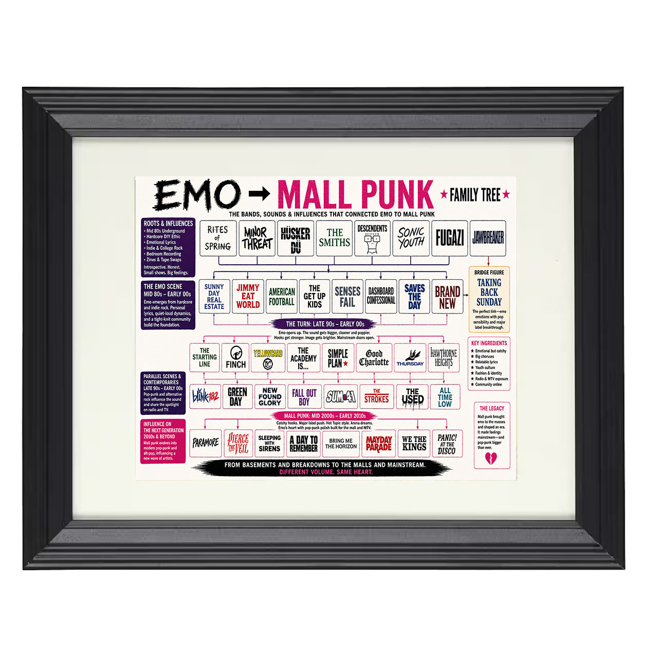 Emo to Mall Punk Music Family Tree 8x10 matted black framed music wall art