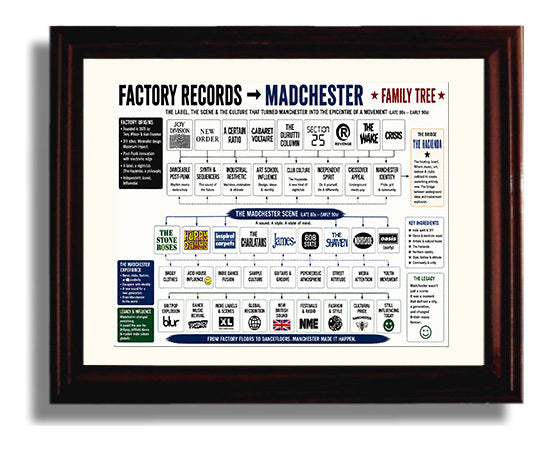 Factory Records to Madchester Music Family Tree Wall Art 8x10 Beveled Frame wall art print – Music Family Tree Wall Art decor