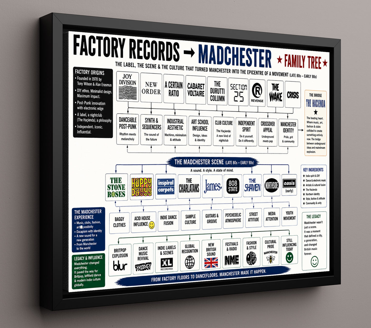 Factory Records to Madchester Music Family Tree Wall Art 16x20 Framed Canvas wall art print – Music Family Tree Wall Art decor