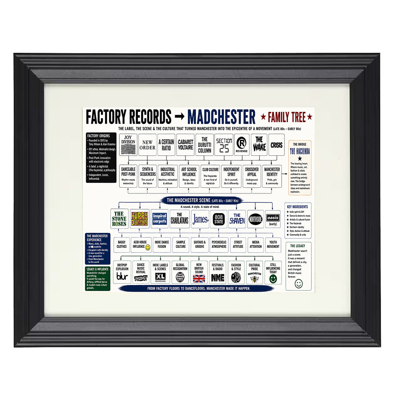 Factory Records to Madchester Music Family Tree 8x10 matted black framed music wall art