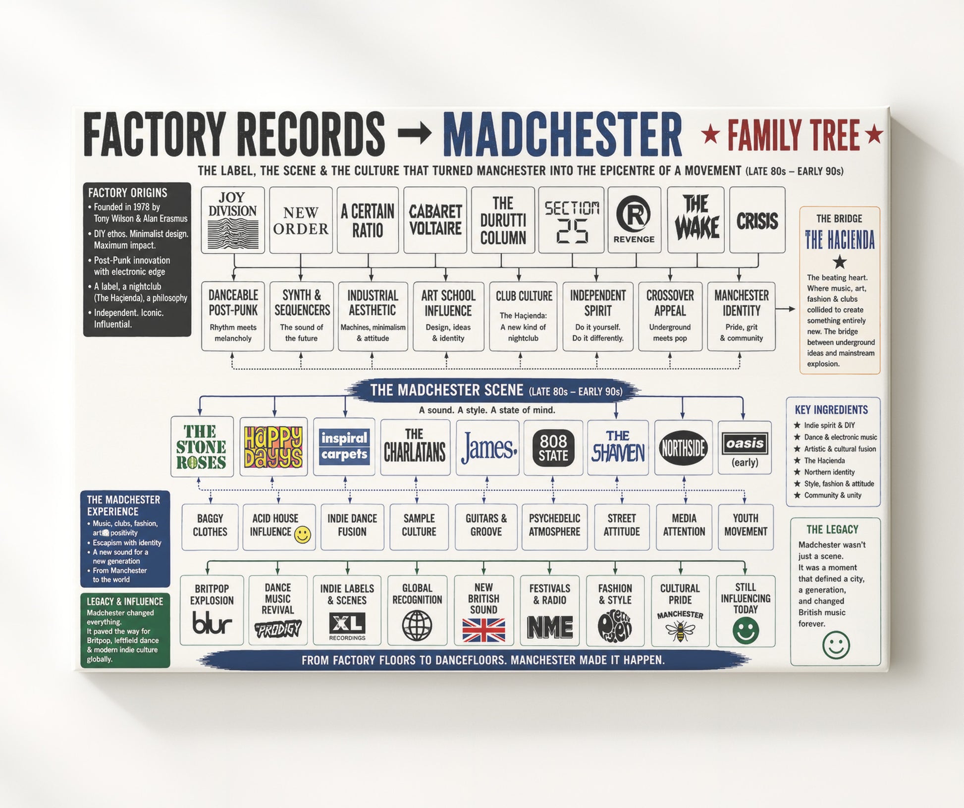 Factory Records to Madchester Music Family Tree Wall Art 20x24 Canvas wall art print – Music Family Tree Wall Art decor