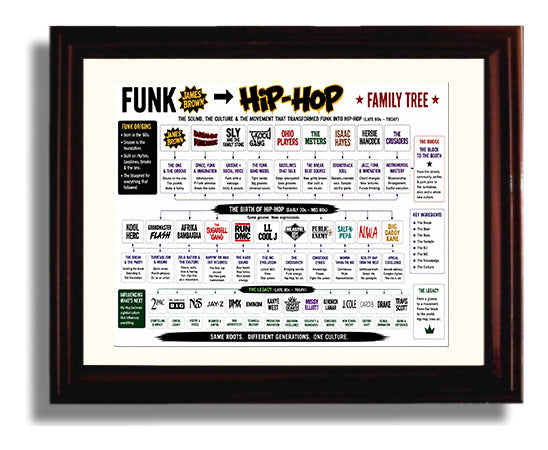 Funk to Hip-Hop Music Family Tree Wall Art 8x10 Beveled Frame wall art print – Music Family Tree Wall Art decor