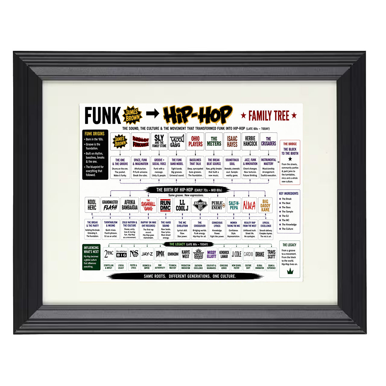 Funk to Hip-Hop Music Family Tree 8x10 matted black framed music wall art