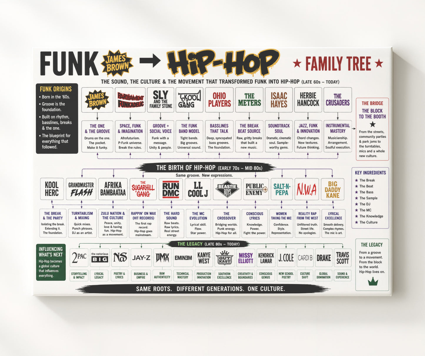Funk to Hip-Hop Music Family Tree Wall Art 20x24 Canvas wall art print – Music Family Tree Wall Art decor